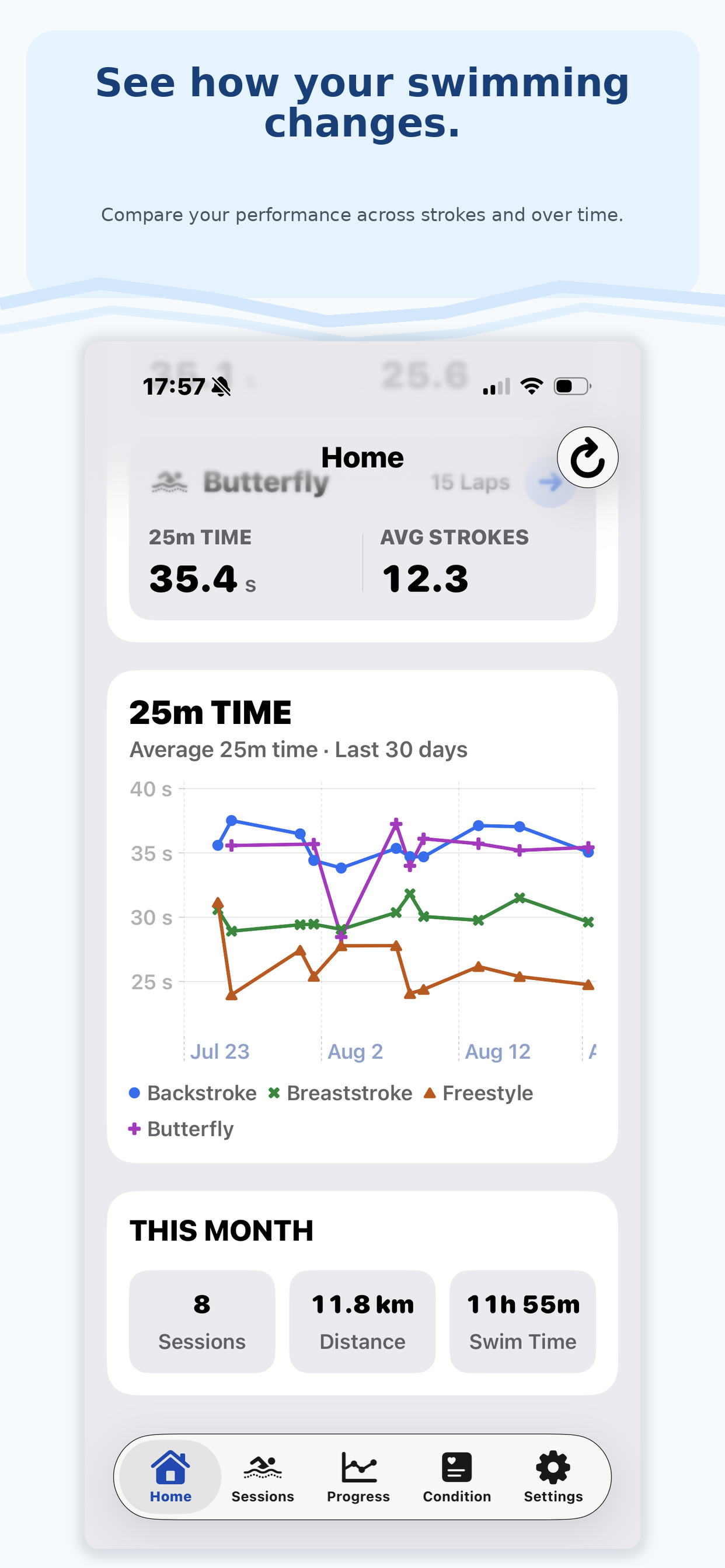 SwimLog Insights stroke analysis