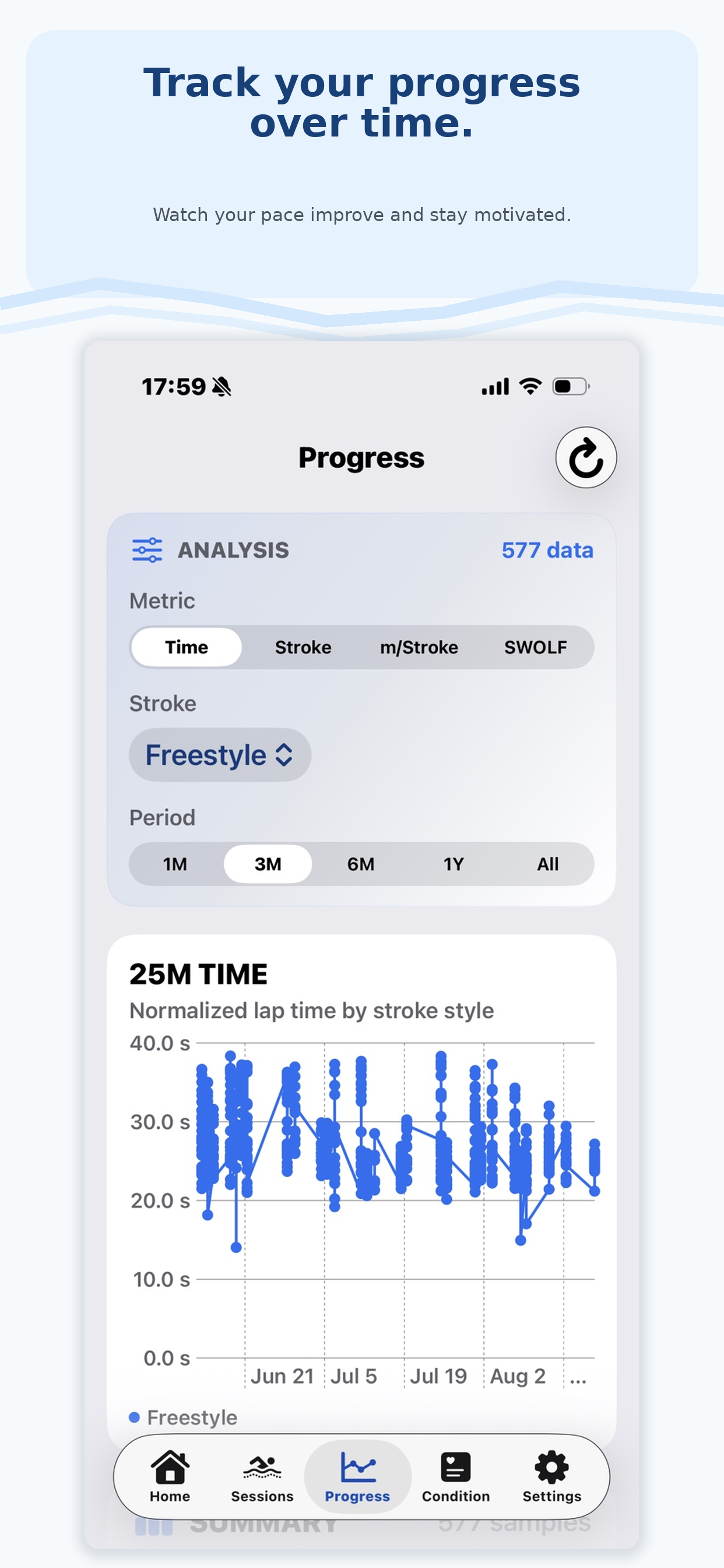 SwimLog Insights SWOLF progress
