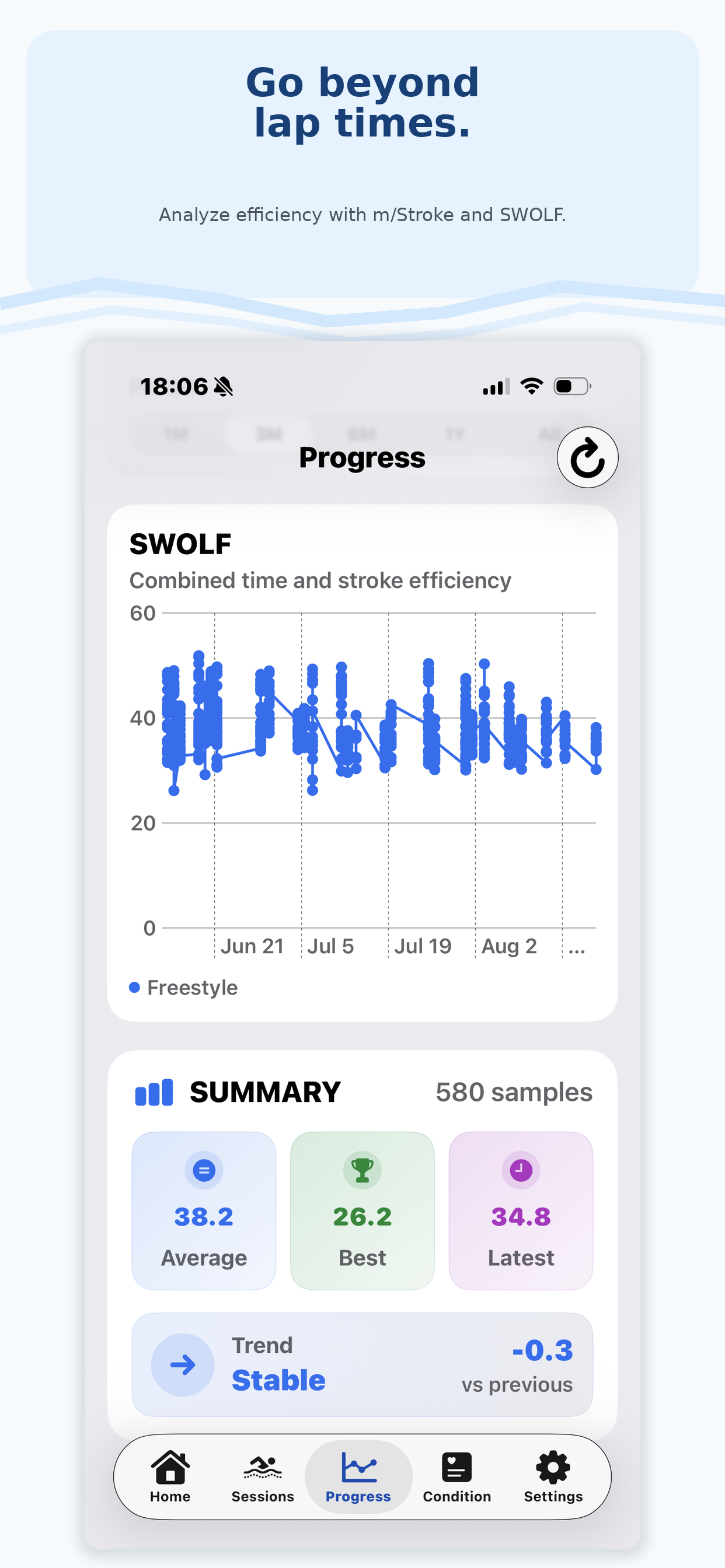 SwimLog Insights progress analysis