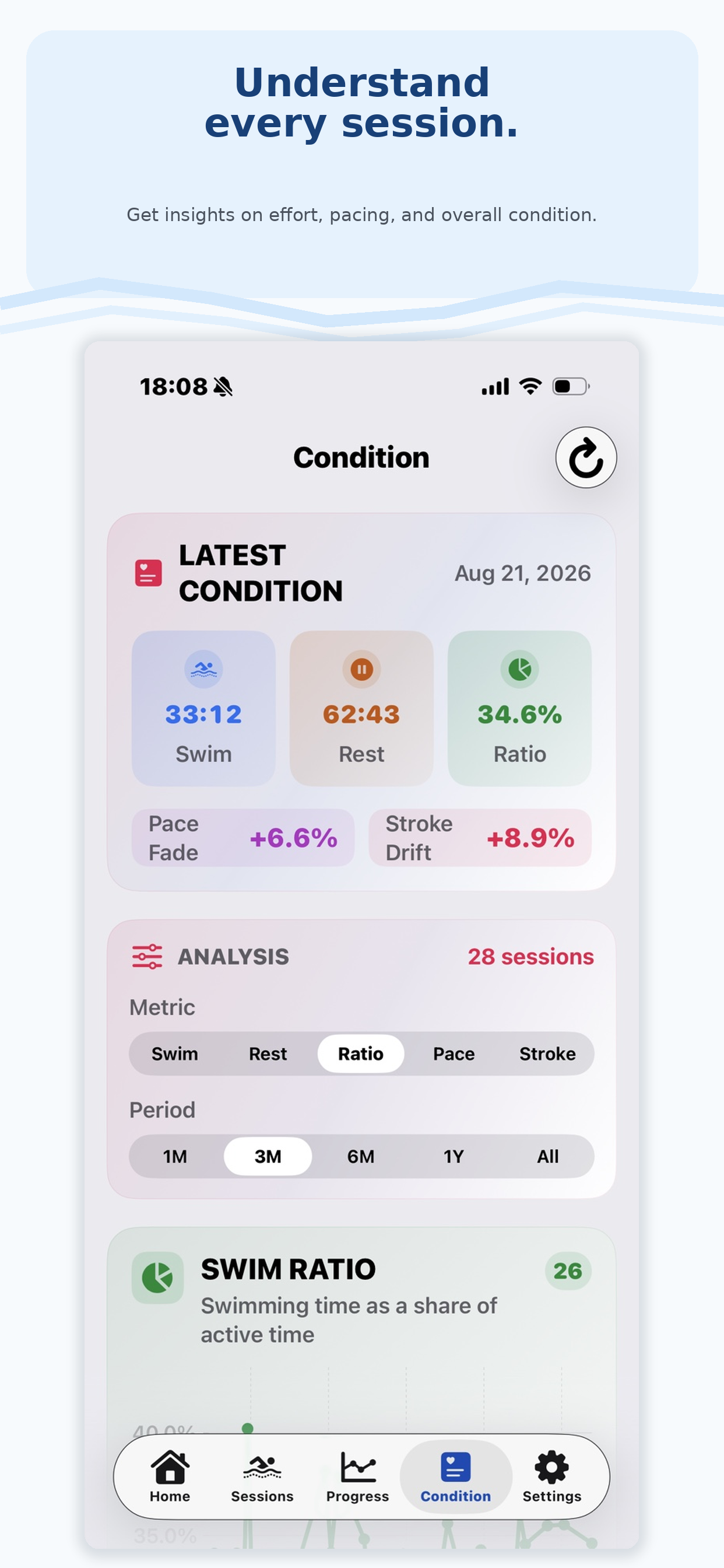 SwimLog Insights condition analysis