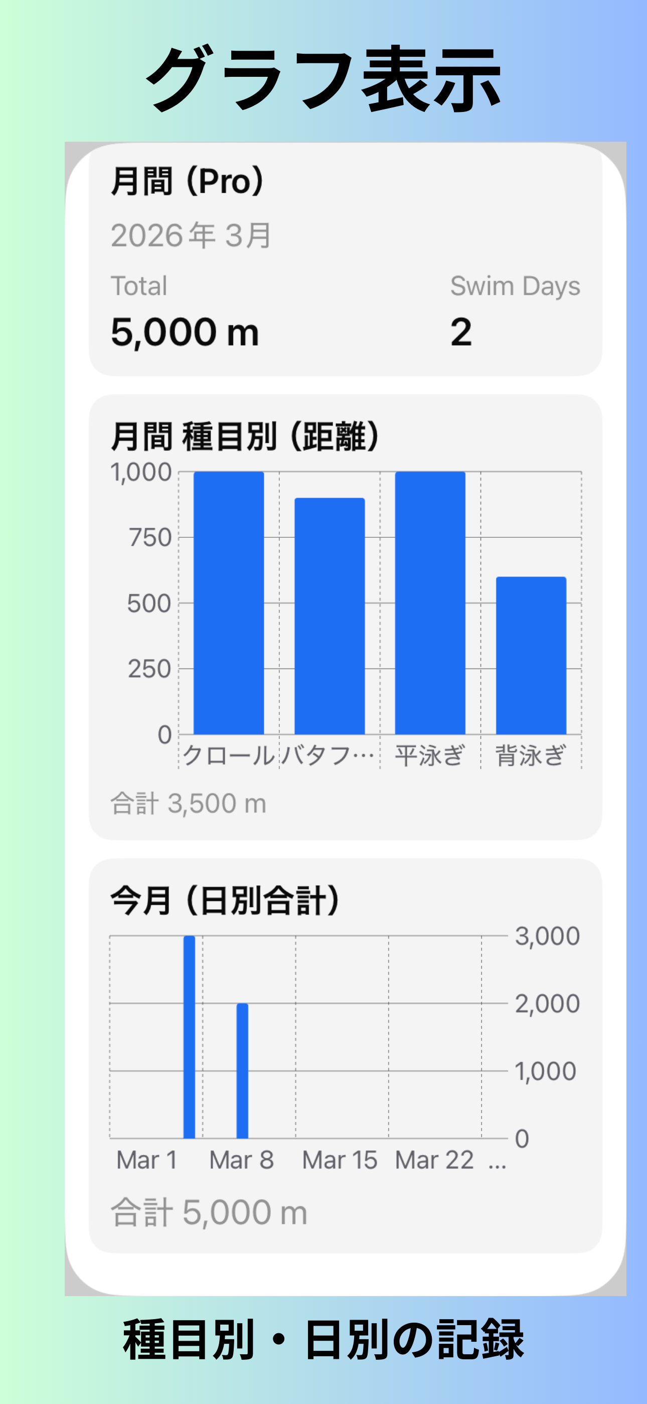 SwimLog+ screenshot 2