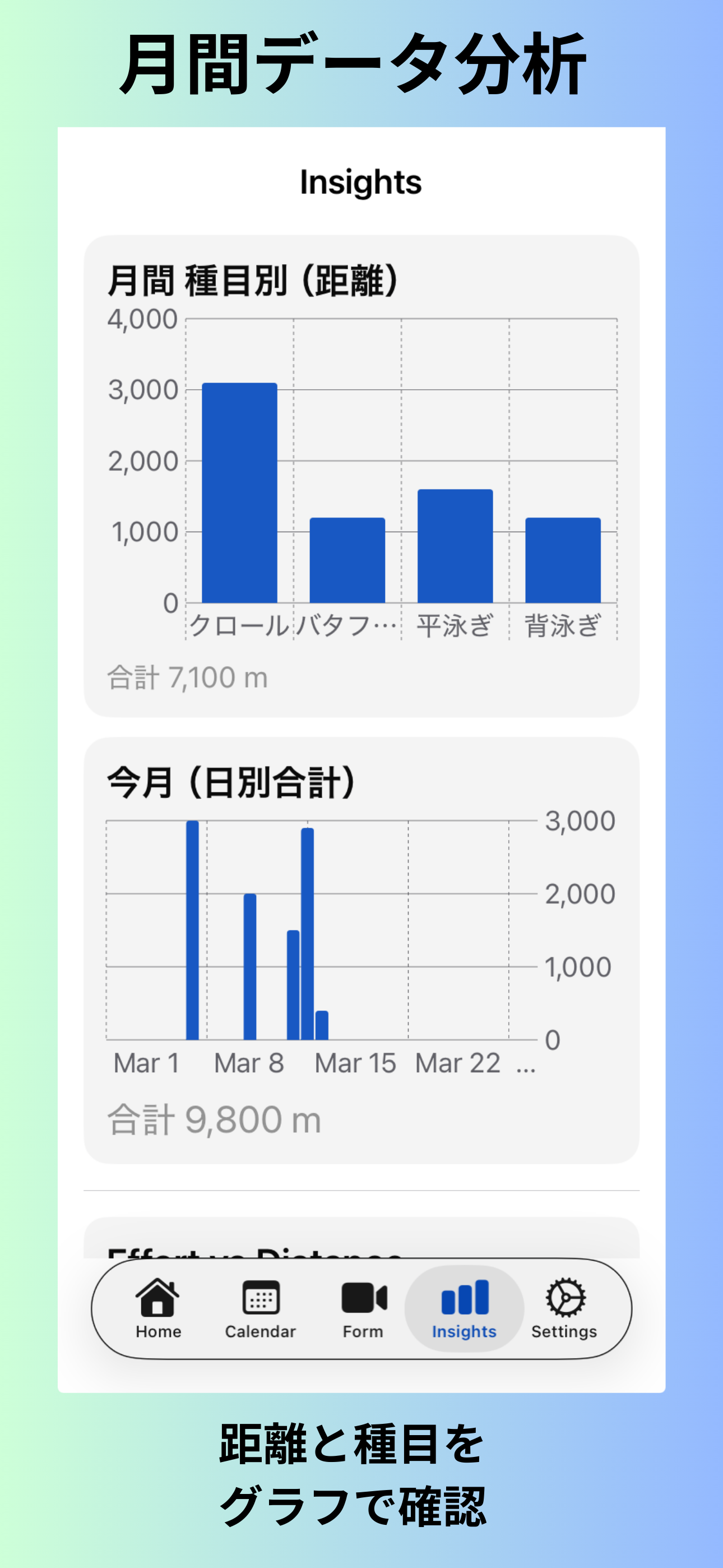 SwimLog monthly analytics